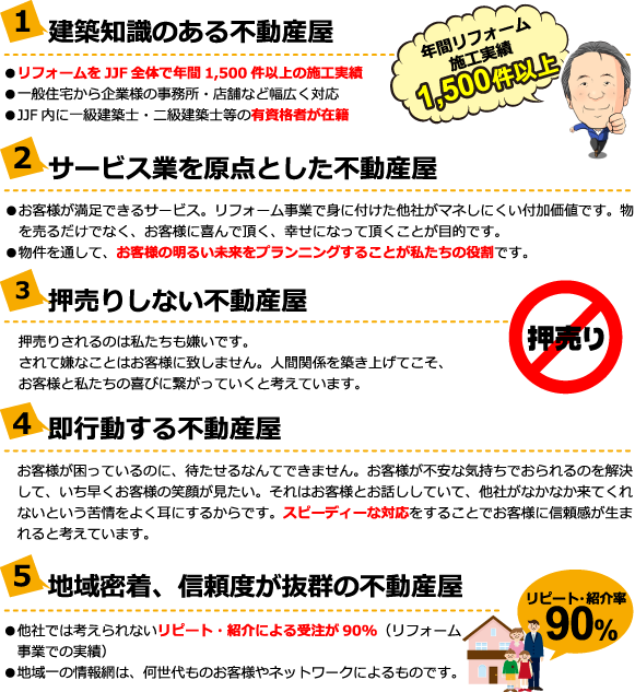 建築知識のある不動産屋/サービス業を原点とした不動産屋/押売りしない不動産屋/即行動する不動産屋/地域密着、信頼度が抜群の不動産屋