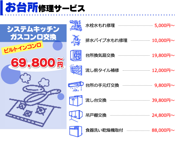 お台所修理サービス