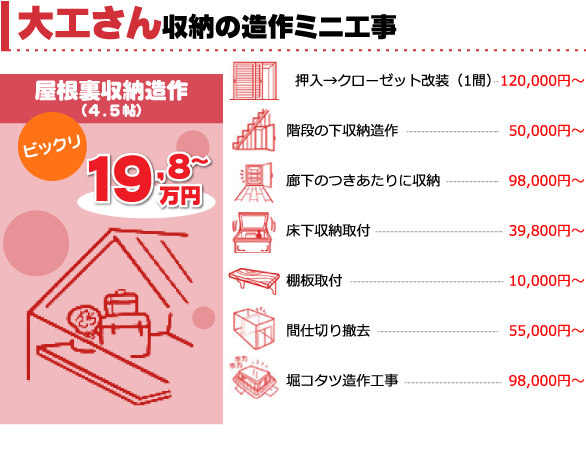 大工さん収納の造作ミニ工事